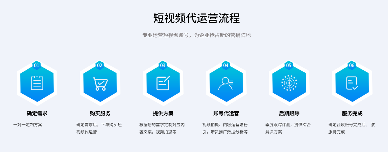 AI工具与网络策划是什么？主要包含网站设计、创始人IP和短视频培训？