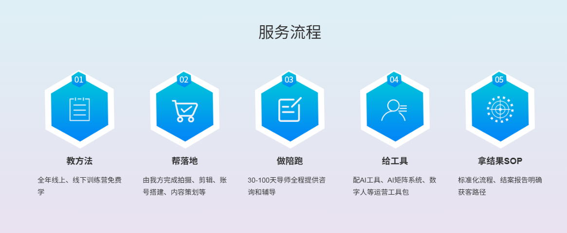 短视频培训是什么？主要有怎样的应用价值？